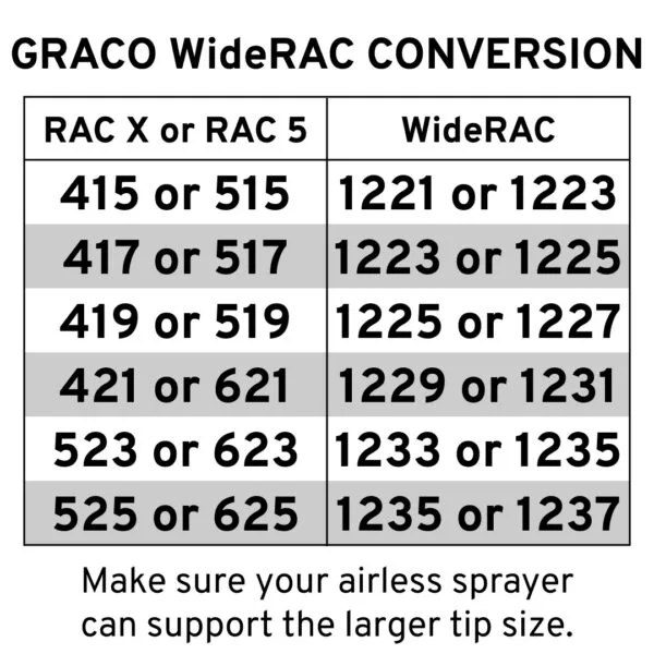 RAC X WIDE RAC SWITCHTIPS WR1225